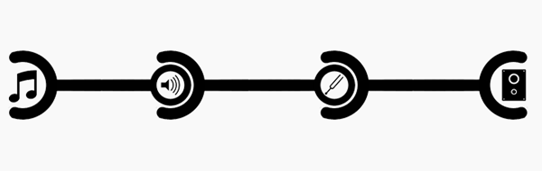 Audio Routing Graph